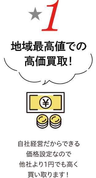 地域最高値での高価買取! 自社経営だからできる価格設定なので他社より1円でも高く買い取ります!